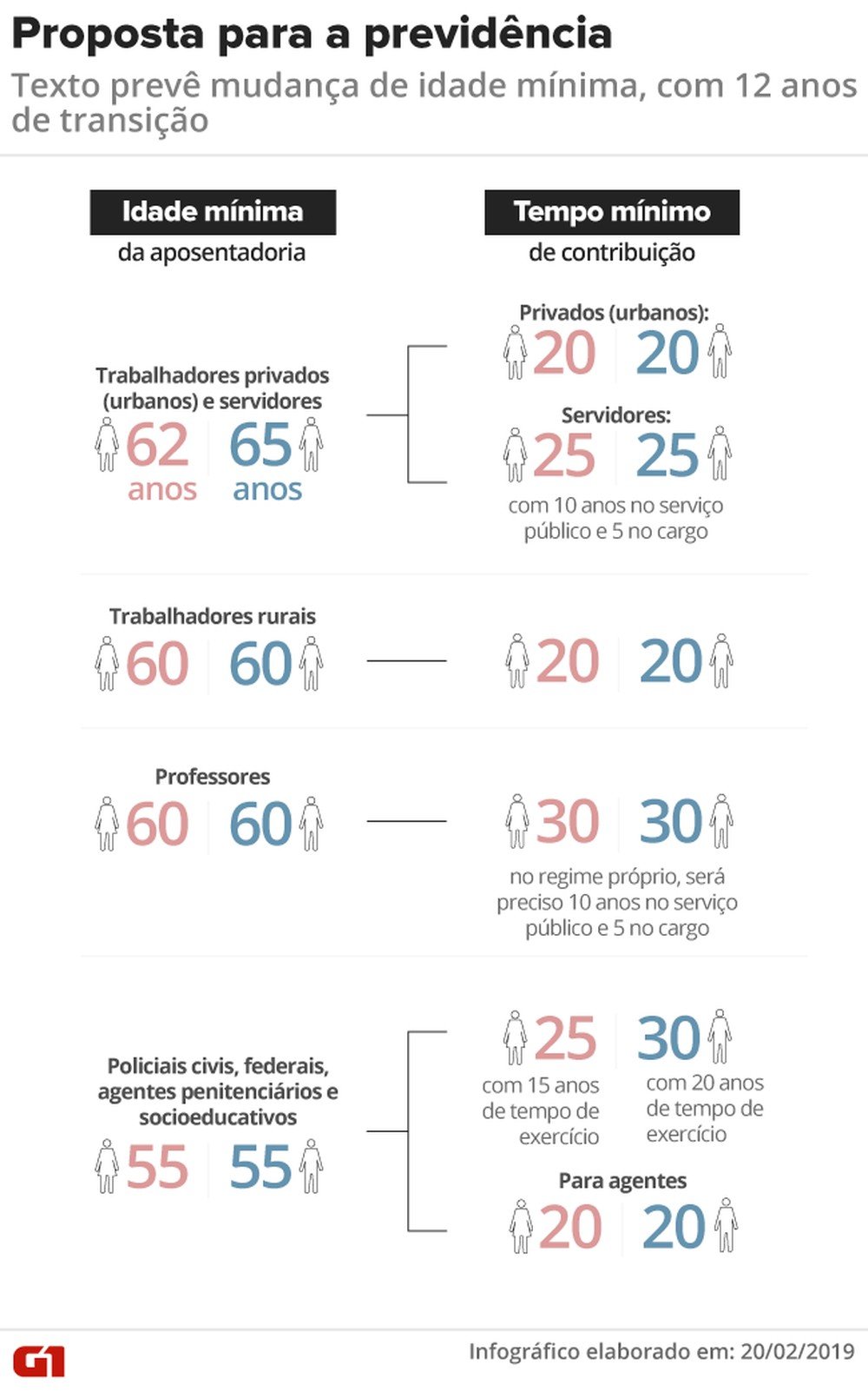 Reforma da Previdência
