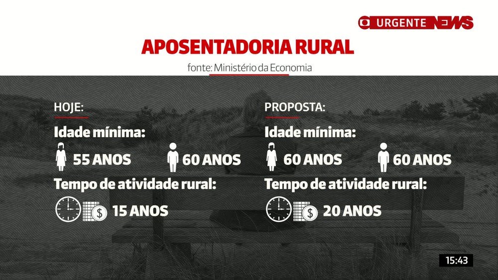 Aposentadoria Rural