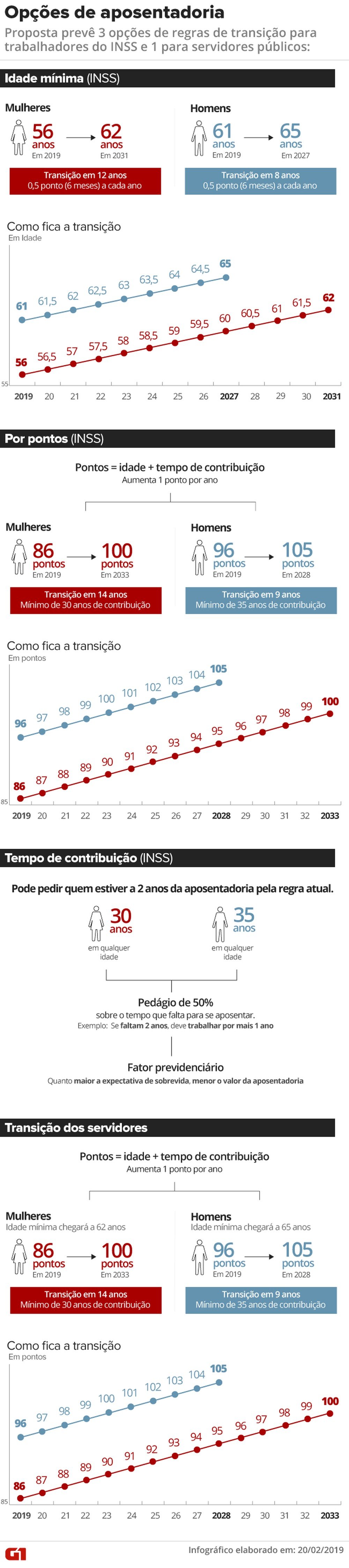 Advogado Previdenciário